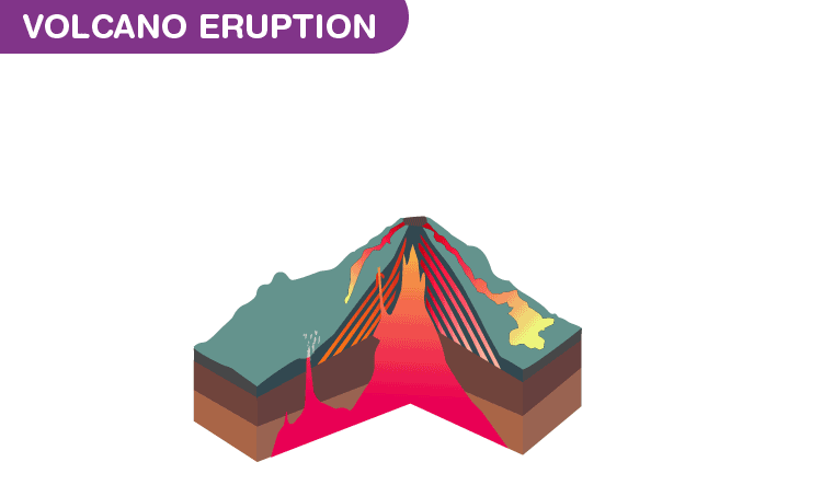 volcan éruption schéma